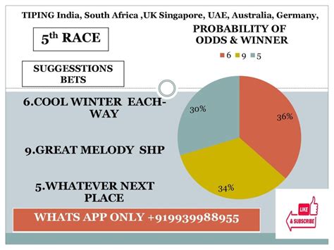 fairview results|where is fairview racecourse.